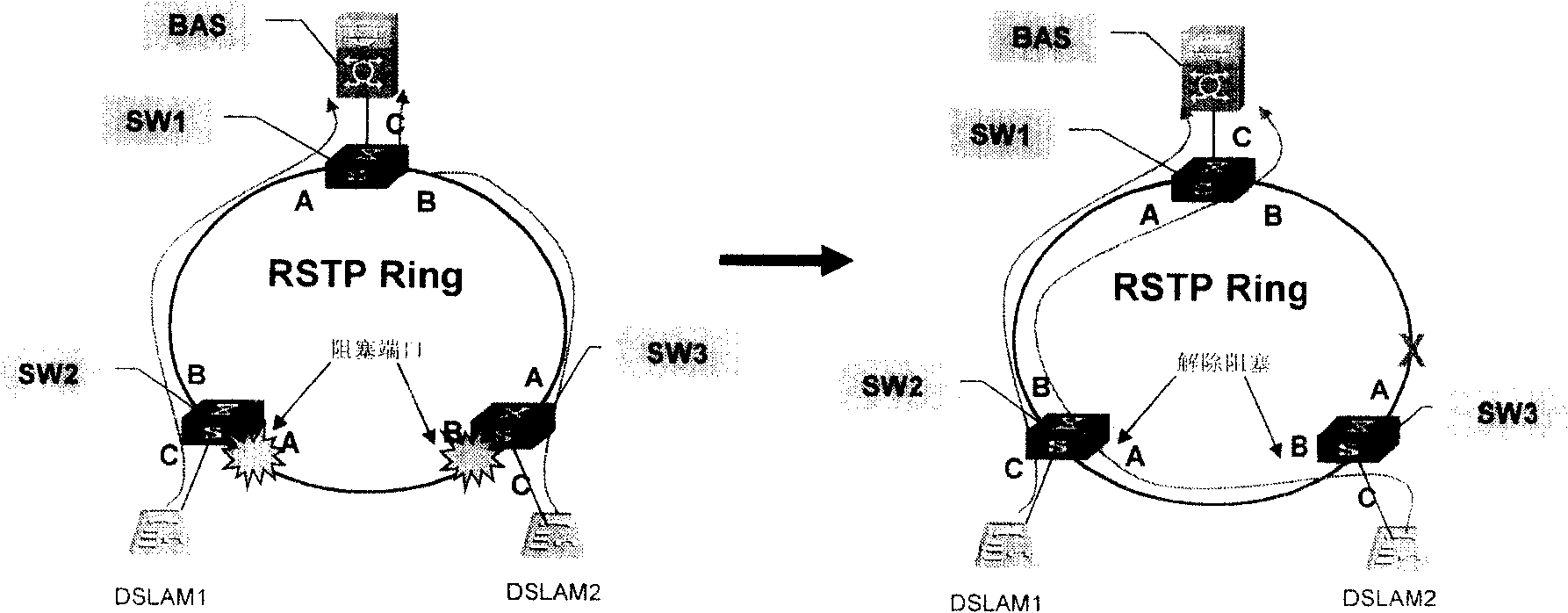 Ethernet bridge apparatus and MAC address learning method and data message transmission method