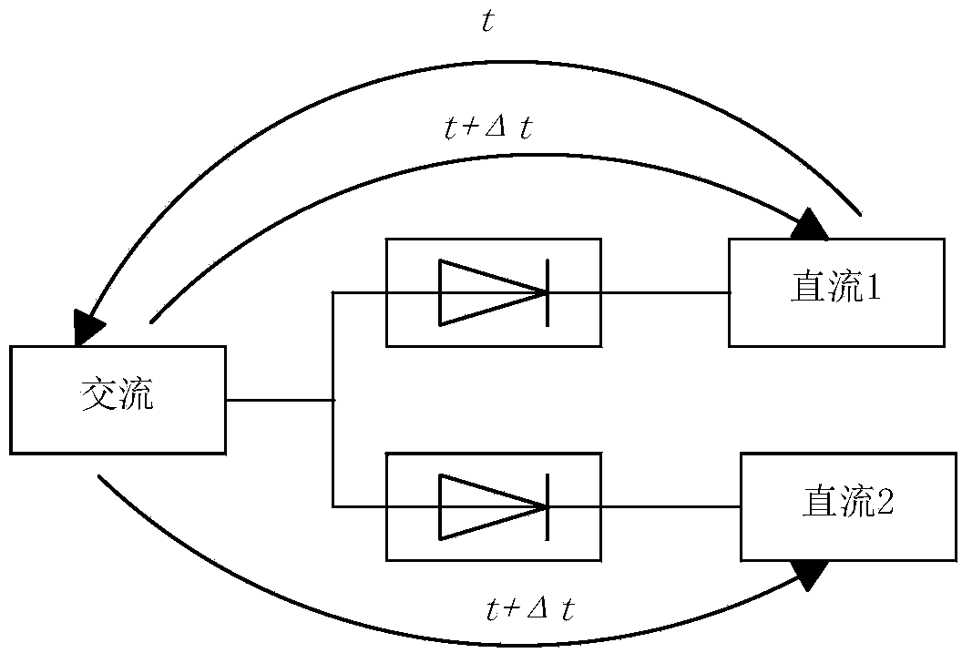 Method for judging harmonic instability of double-circuit parallel high-voltage direct-current power transmission system