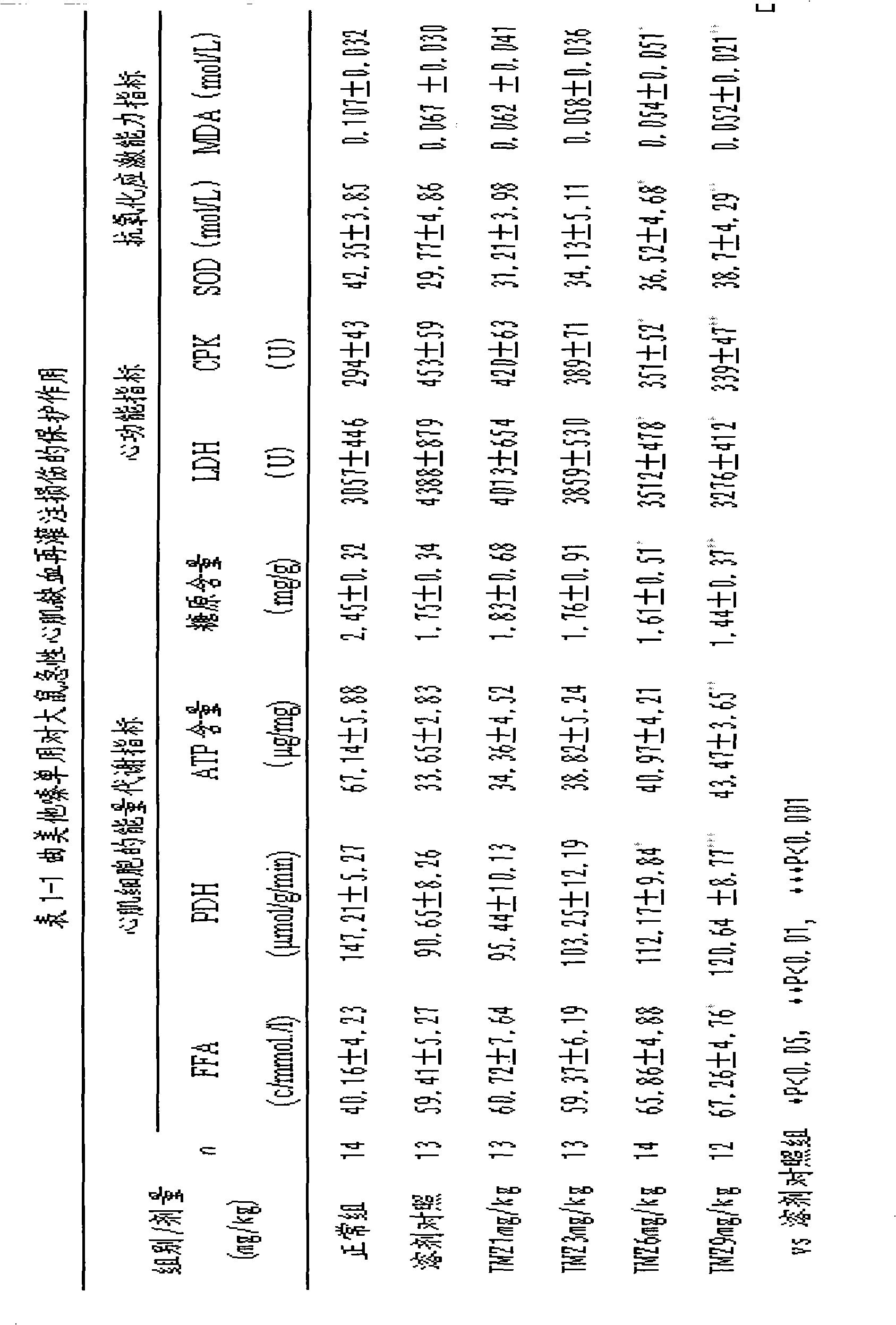 Pharmaceutical composition for treatment of abnormal energy metabolism and application thereof