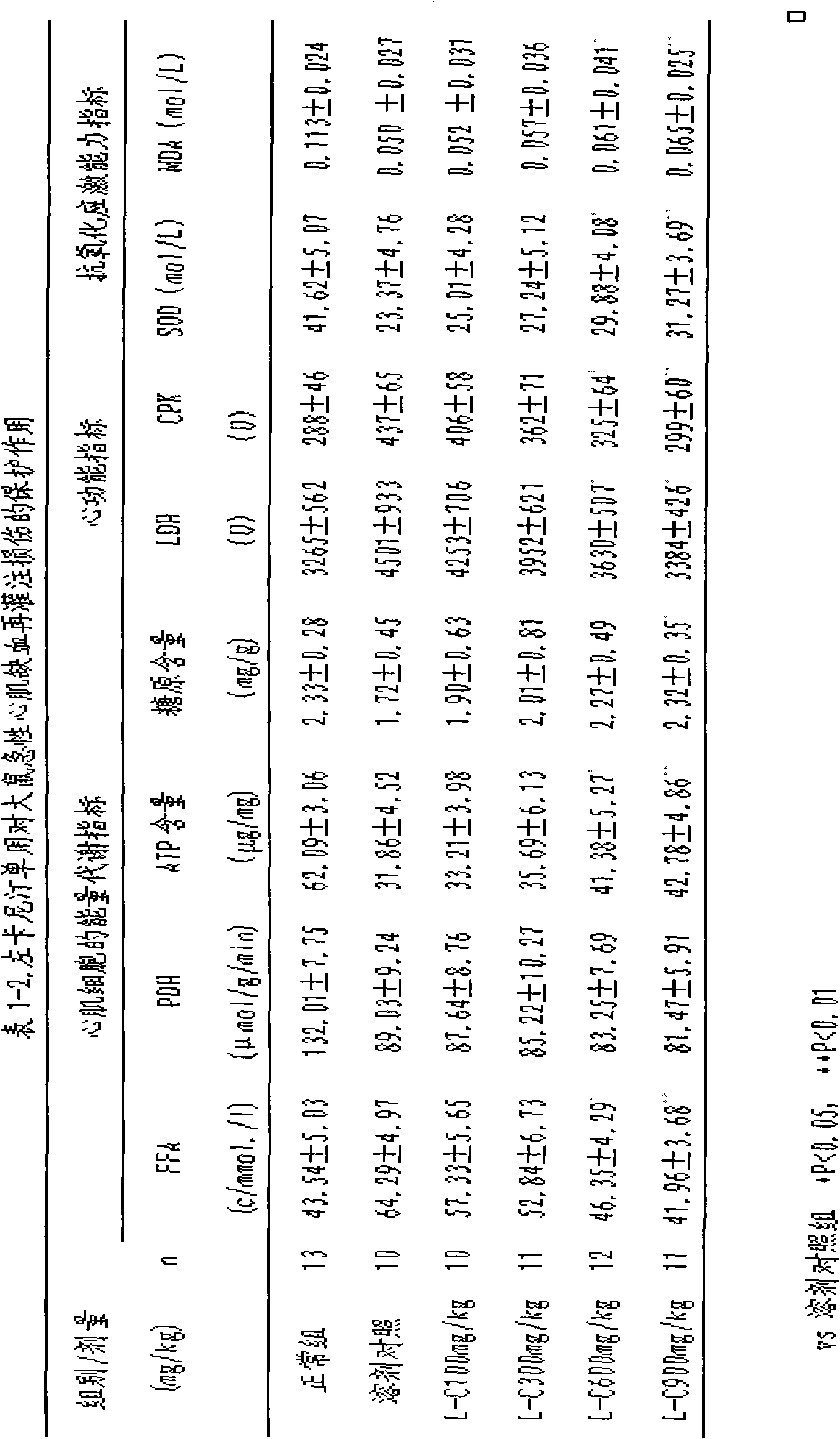 Pharmaceutical composition for treatment of abnormal energy metabolism and application thereof