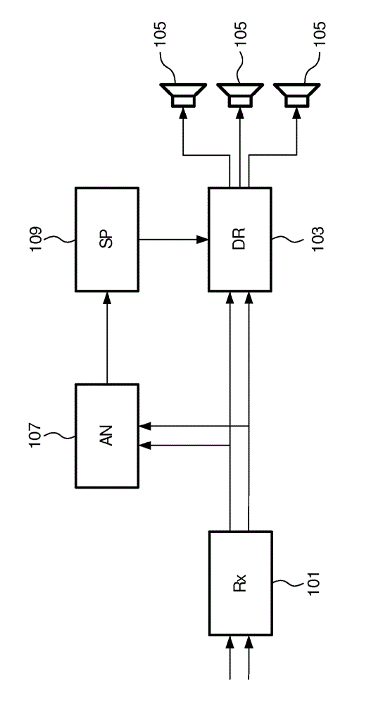 Spatial sound reproduction