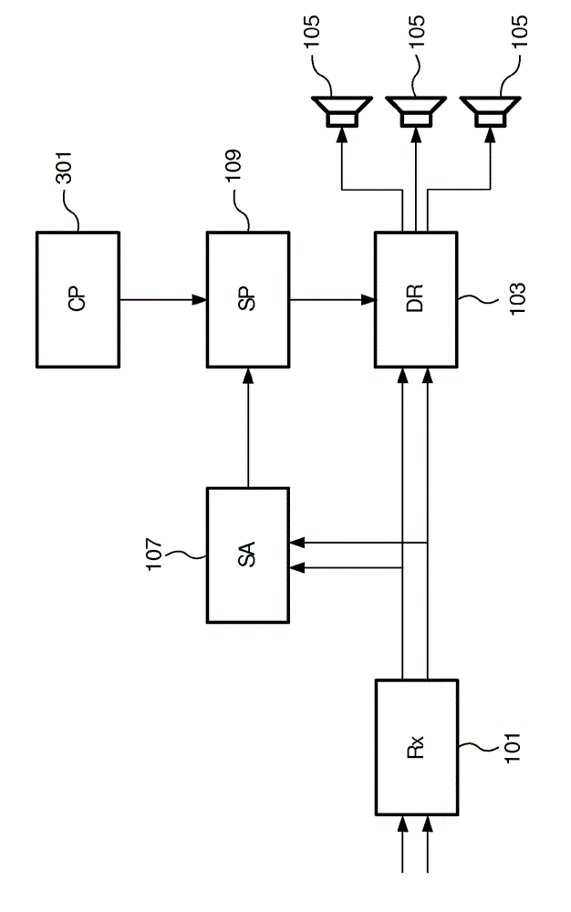 Spatial sound reproduction