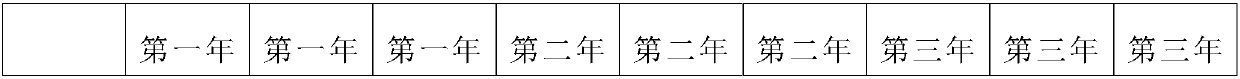 Microbial bacterium fertilizer aiming at soda salinization saline-alkali soil and preparation method of microbial bacterium fertilizer