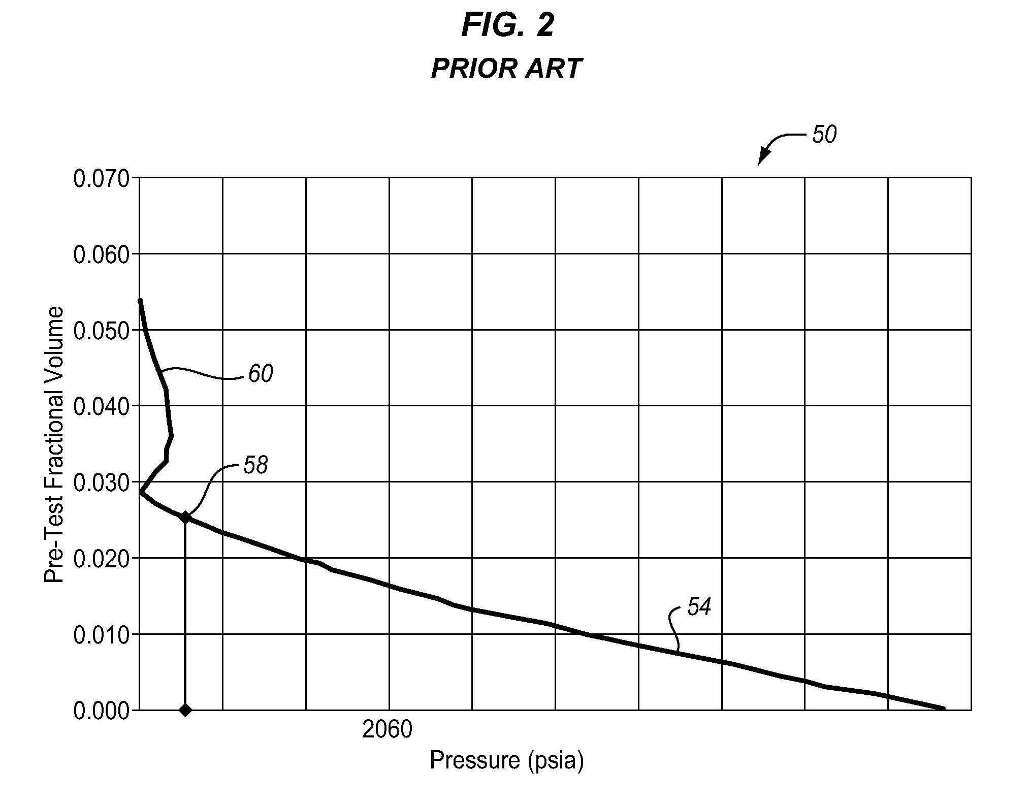 Fluid control in reservoir fluid sampling tools