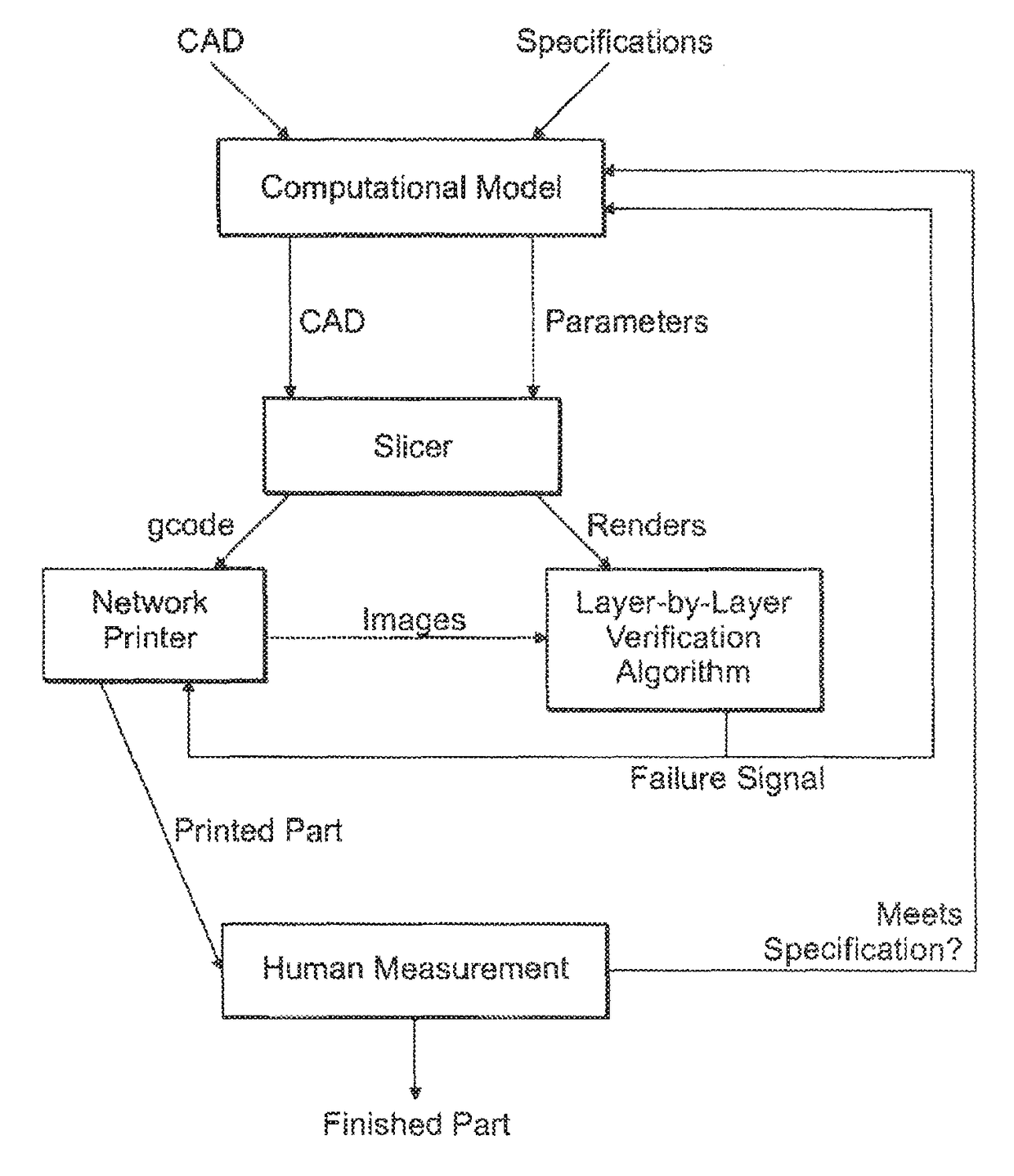 Automatic process control of additive manufacturing device