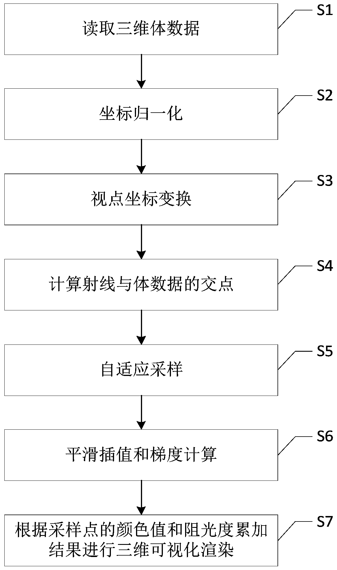 Three-dimensional volume data visualization parallel rendering method based on OpenCL