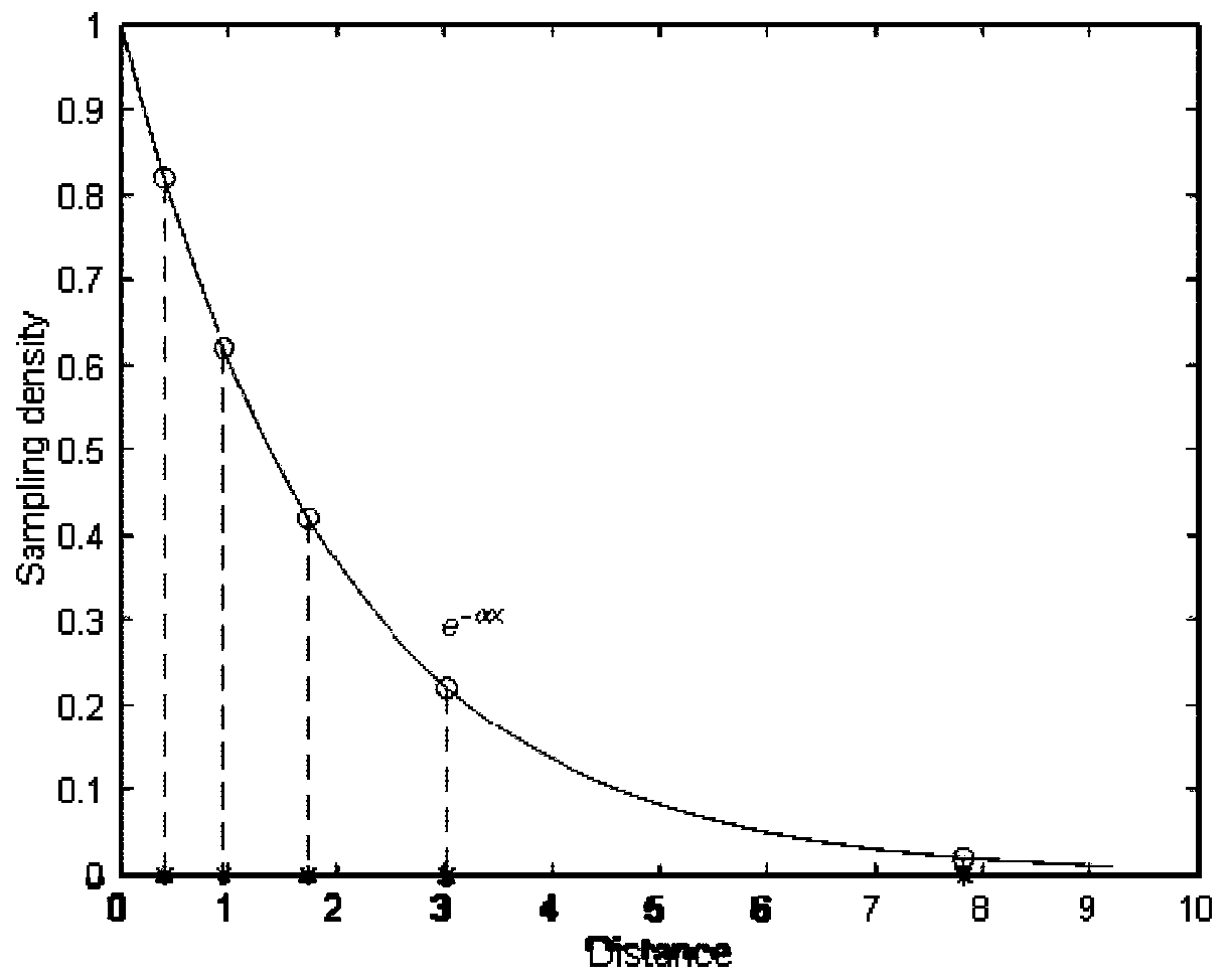 Three-dimensional volume data visualization parallel rendering method based on OpenCL