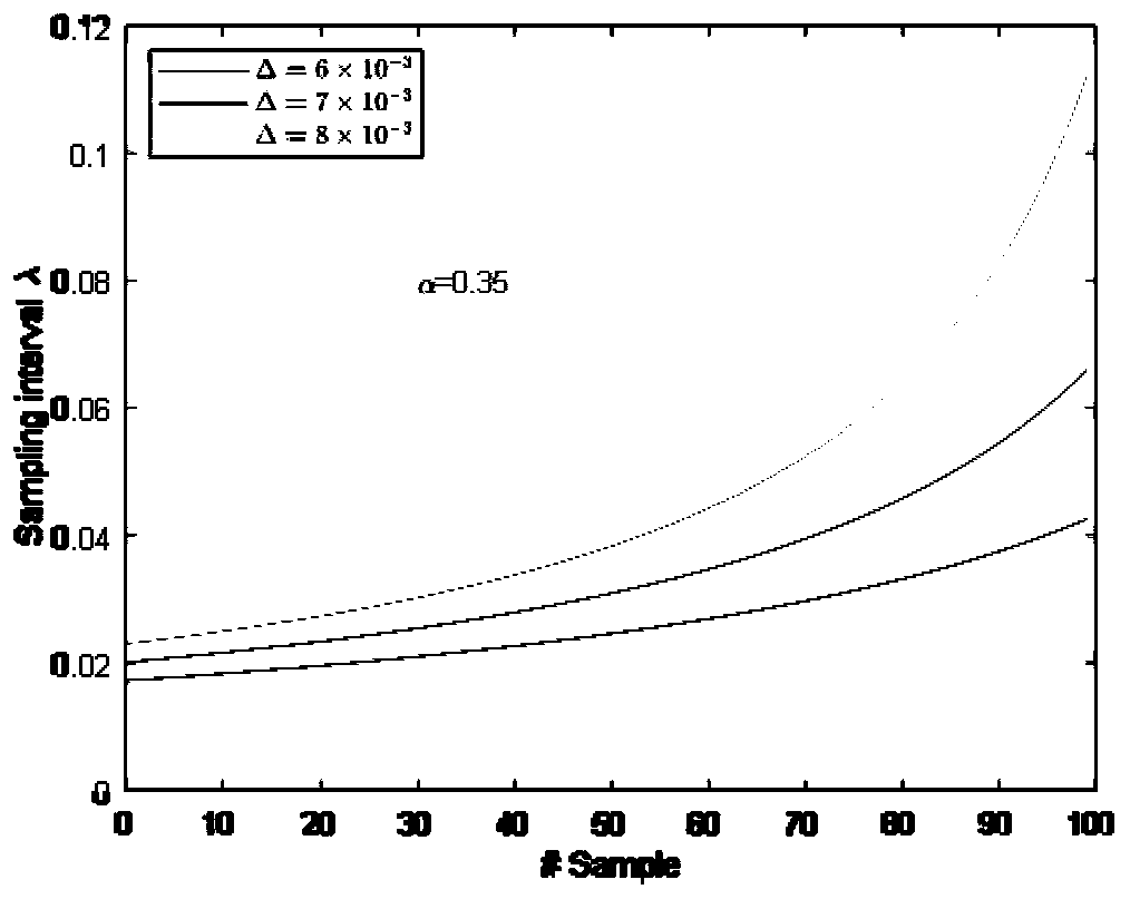 Three-dimensional volume data visualization parallel rendering method based on OpenCL