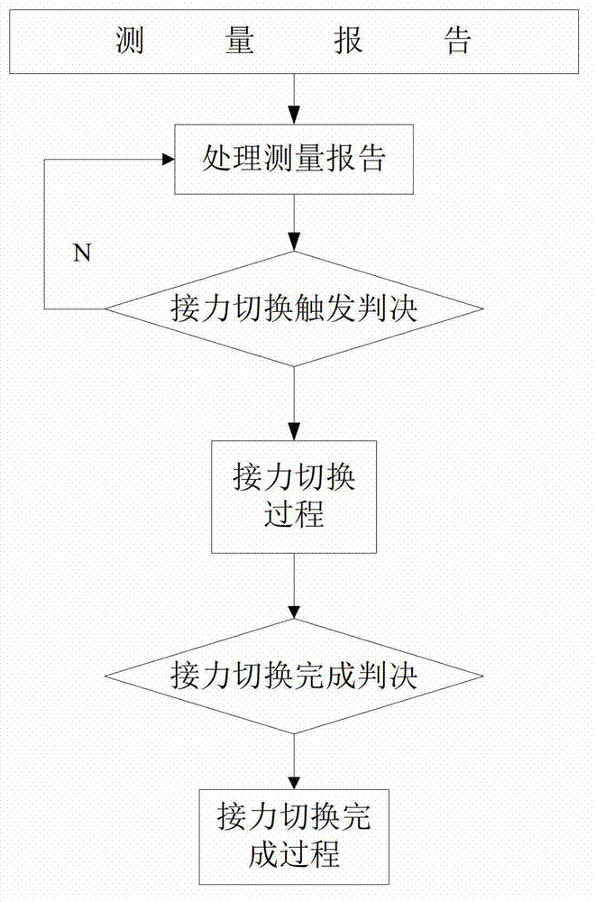 Rapid switching method used for time division long term evolution (TD-LTE) communication system and based on relay switching