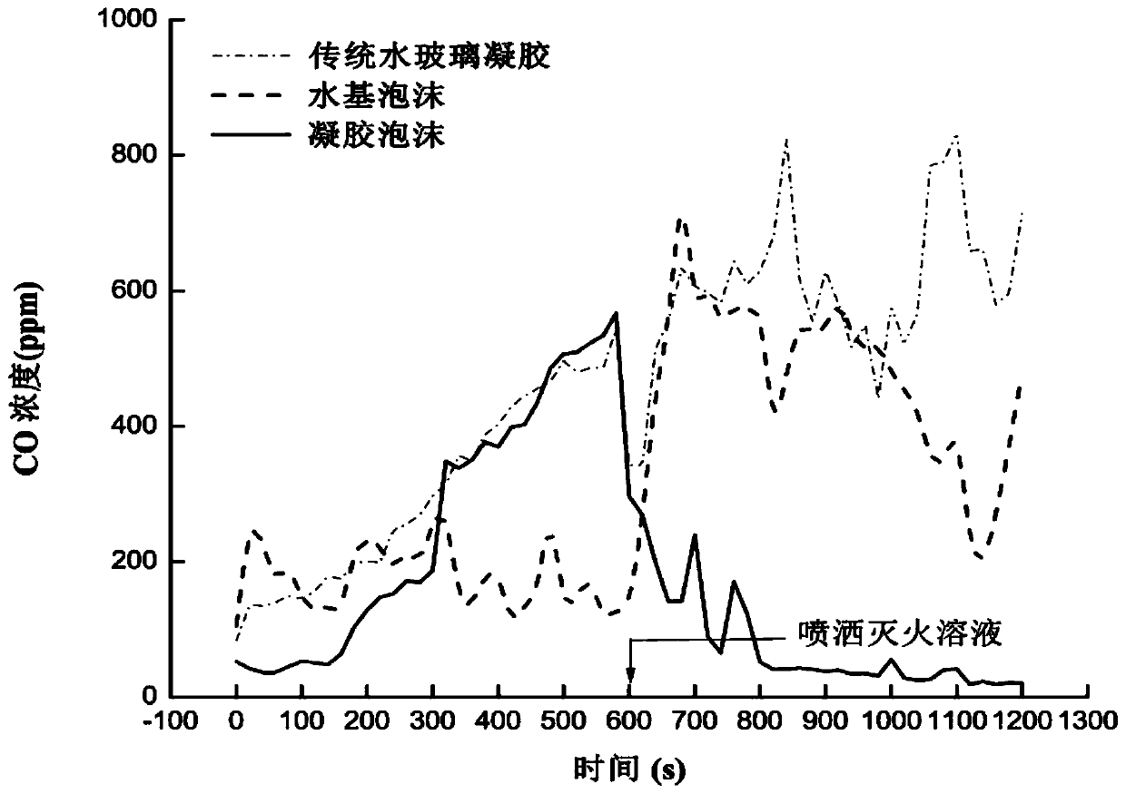 Economic and environment-friendly gel foam for preventing and curing coal spontaneous combustion