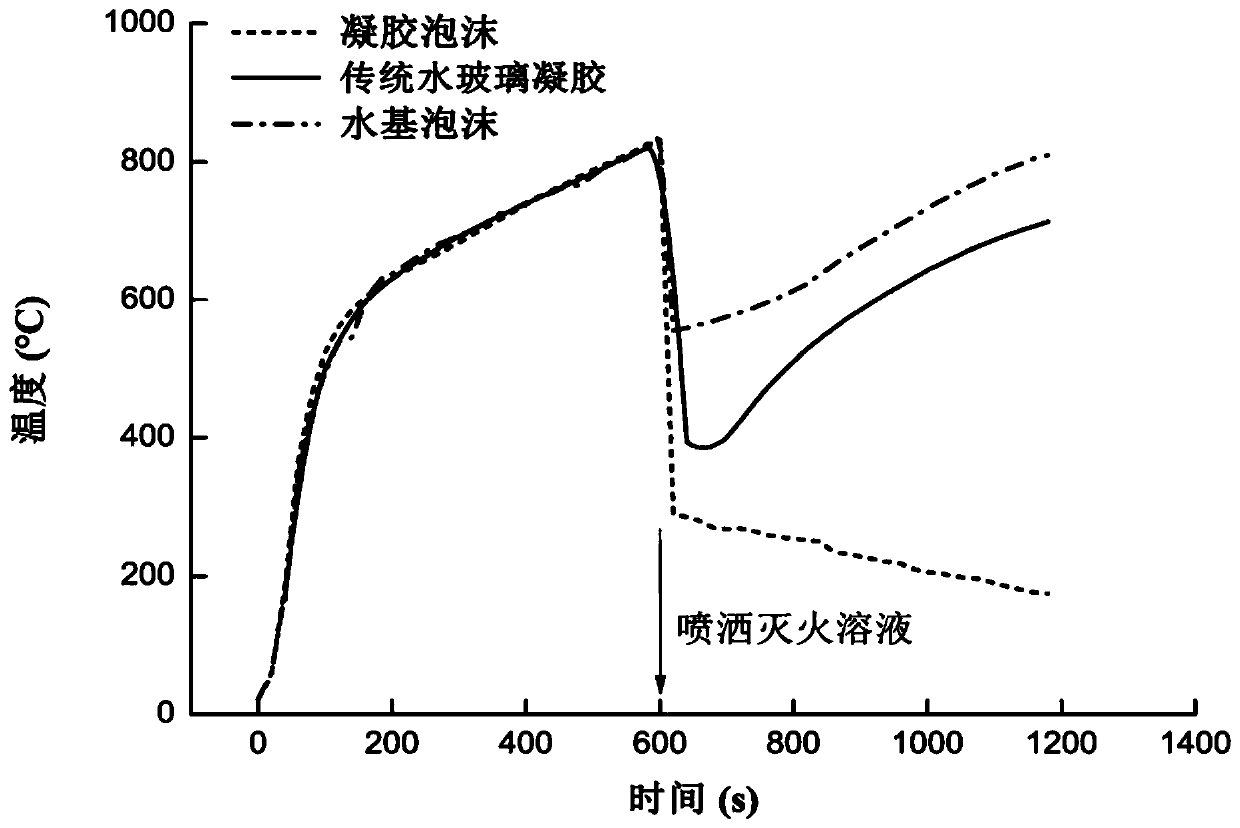 Economic and environment-friendly gel foam for preventing and curing coal spontaneous combustion