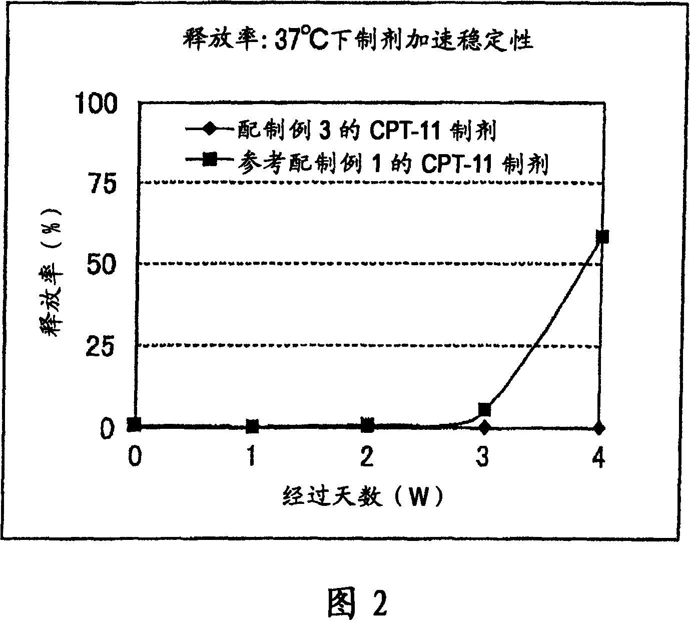 Irinotecan preparation