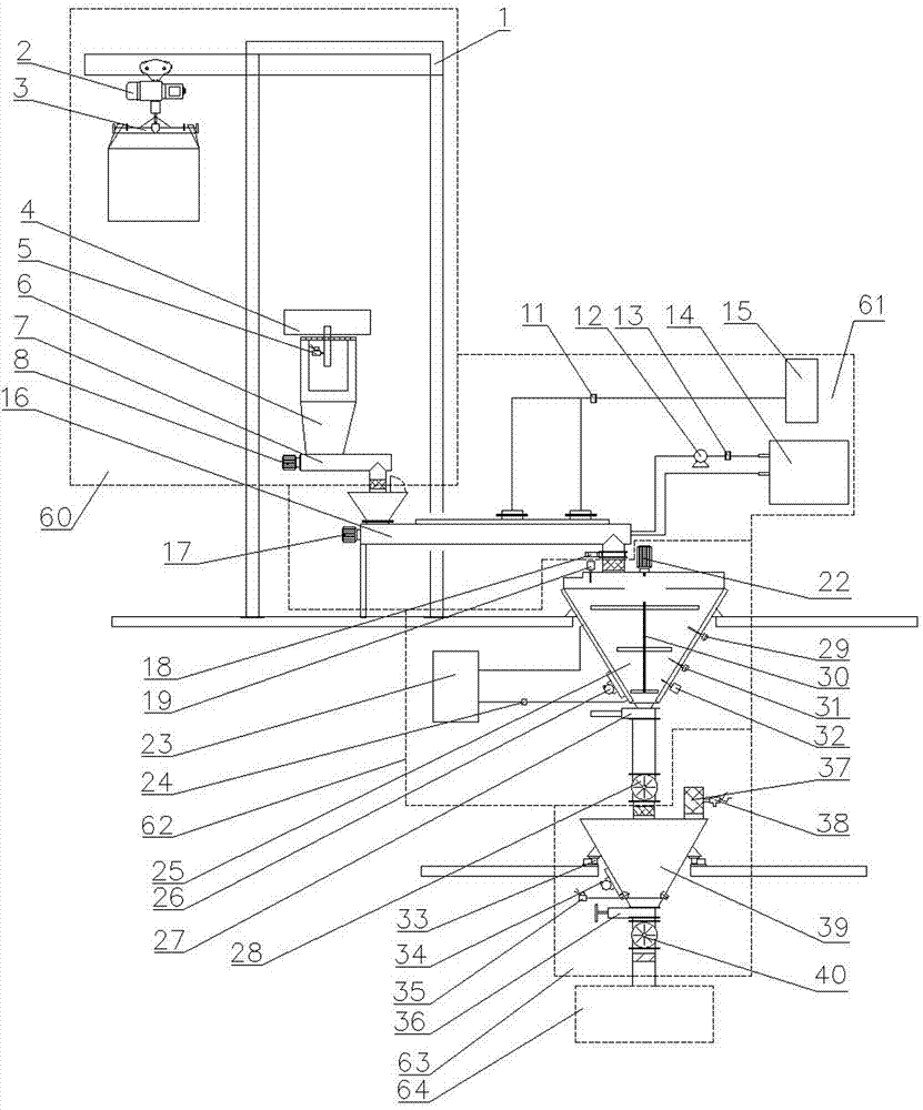 Powder charging system and powder charging method for producing polyurethane sealant