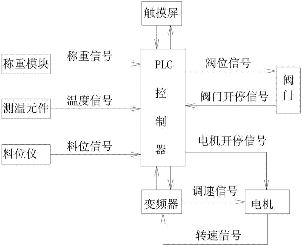 Powder charging system and powder charging method for producing polyurethane sealant