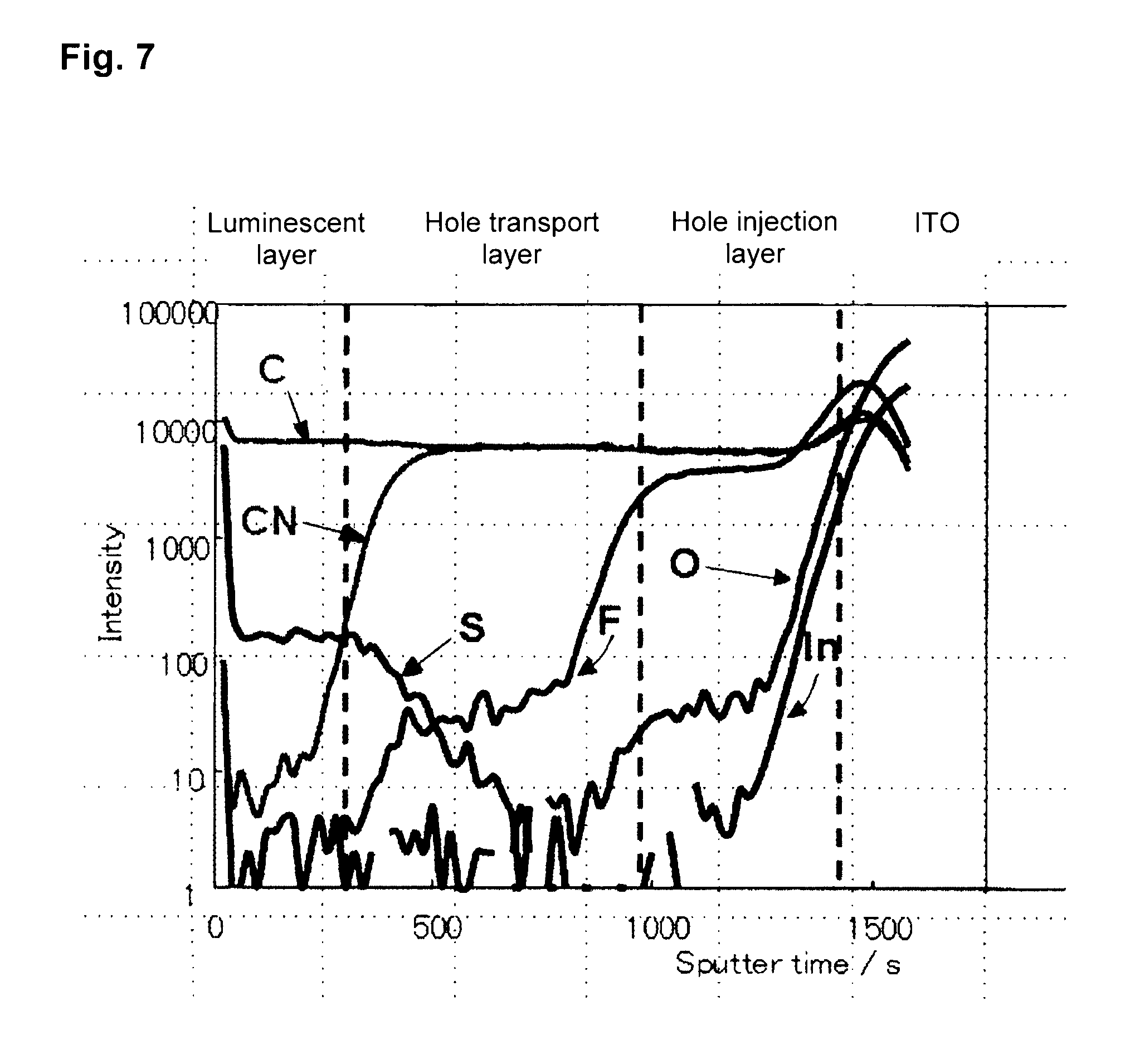 Organic electroluminescent element, organic EL display device and organic EL illumination