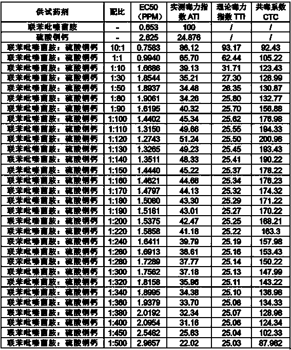 Bactericidal composition