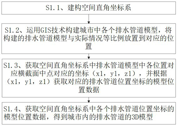 Urban drainage monitoring system and method based on Internet of Things