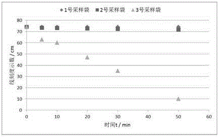 Gas sampling bag leakage detection device and detection method