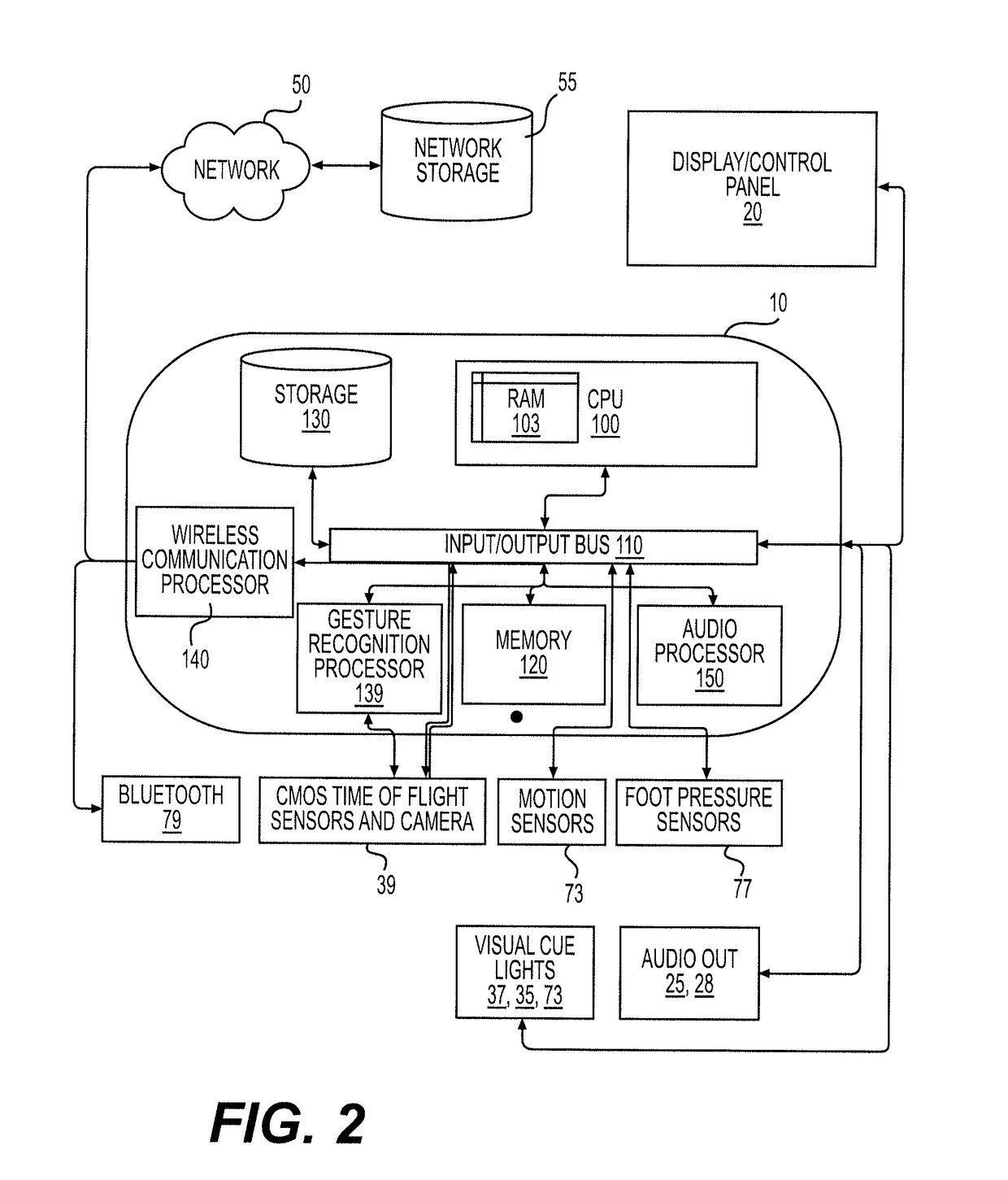 Equipment, system and method for improving exercise efficiency in a cardio-fitness machine