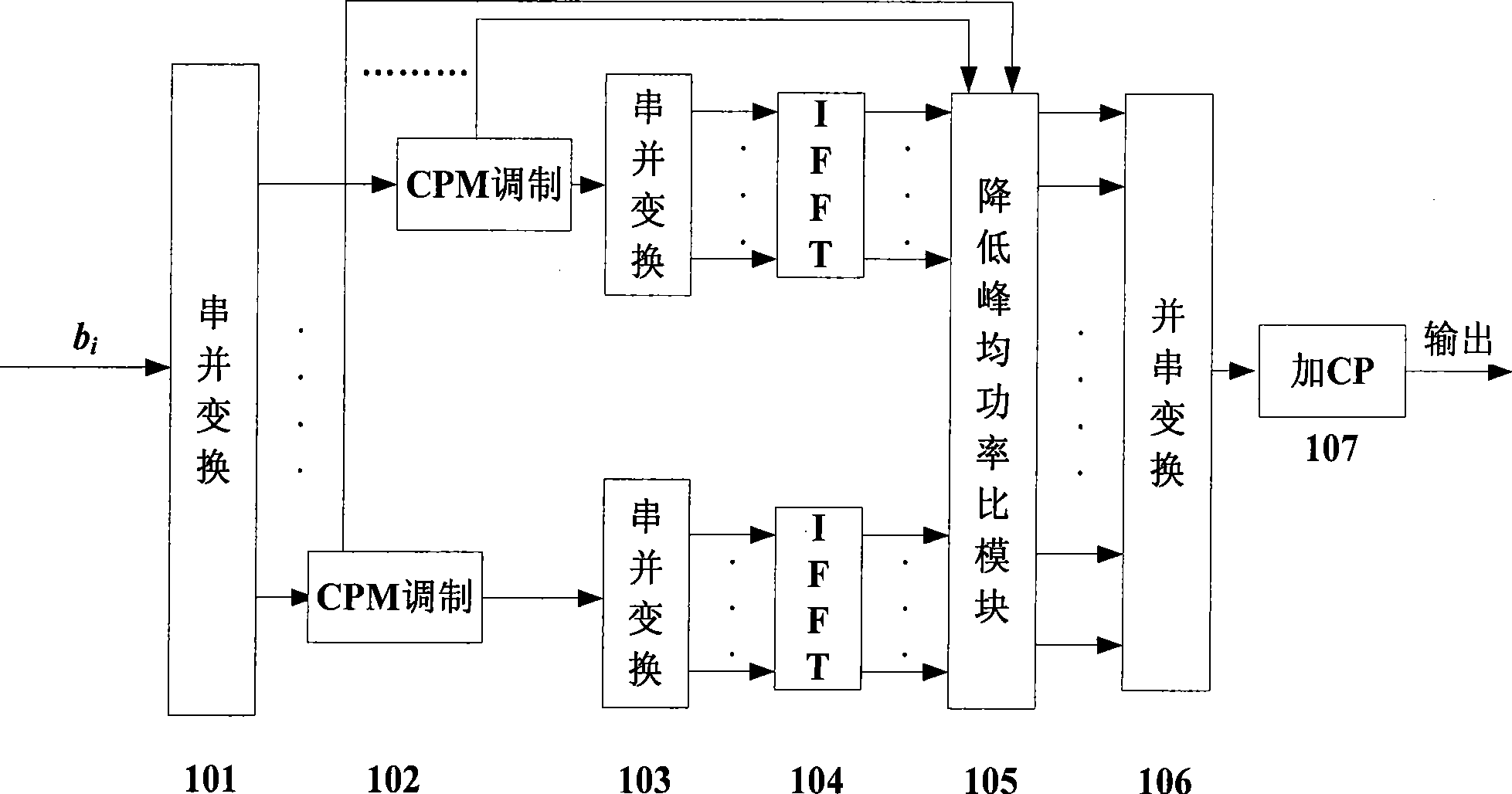 Method for reducing peak-average power ratio based on multi-carrier continuous phase modulation system