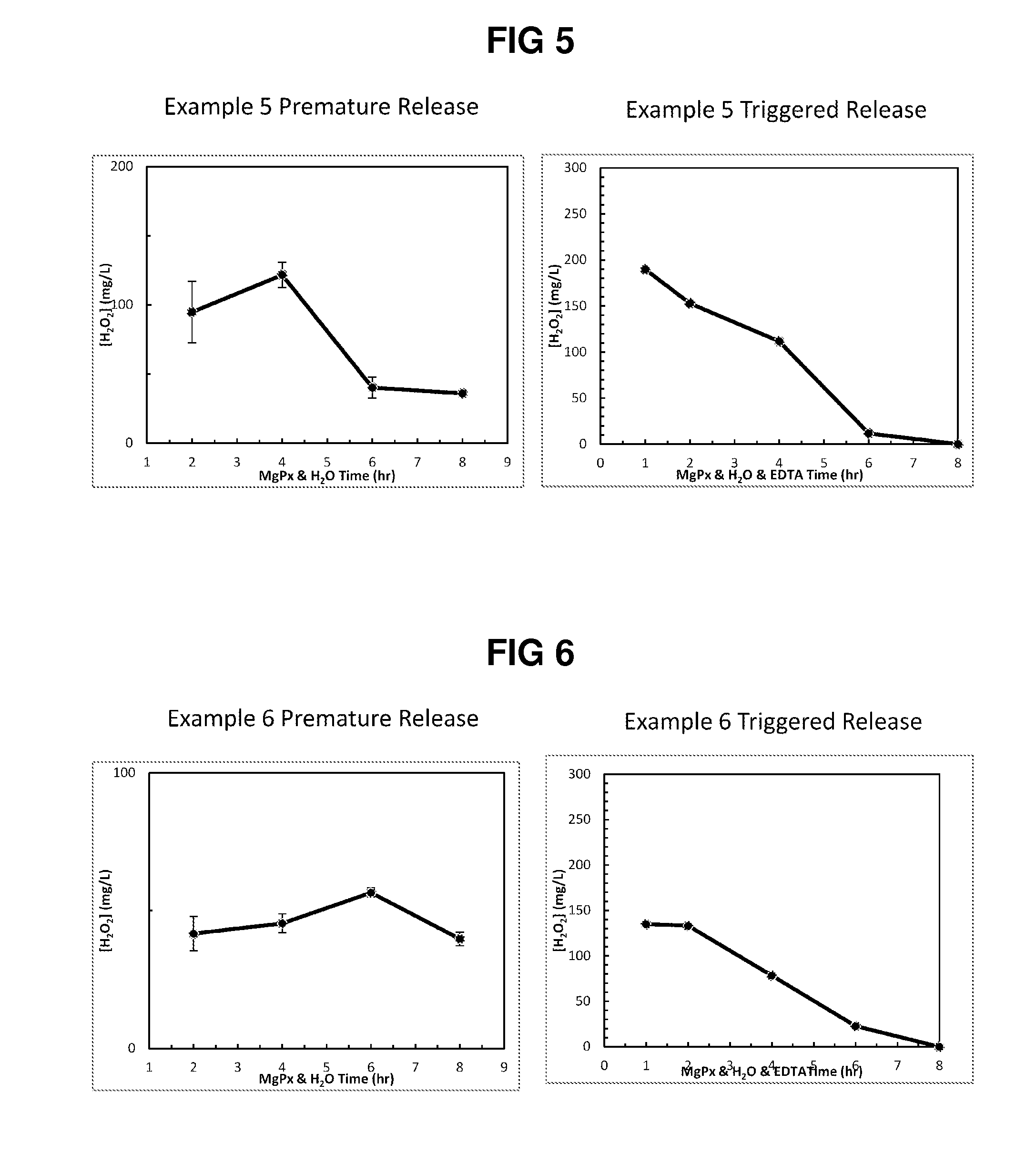 Encapsulated internal filter cake breakers with improved release properties