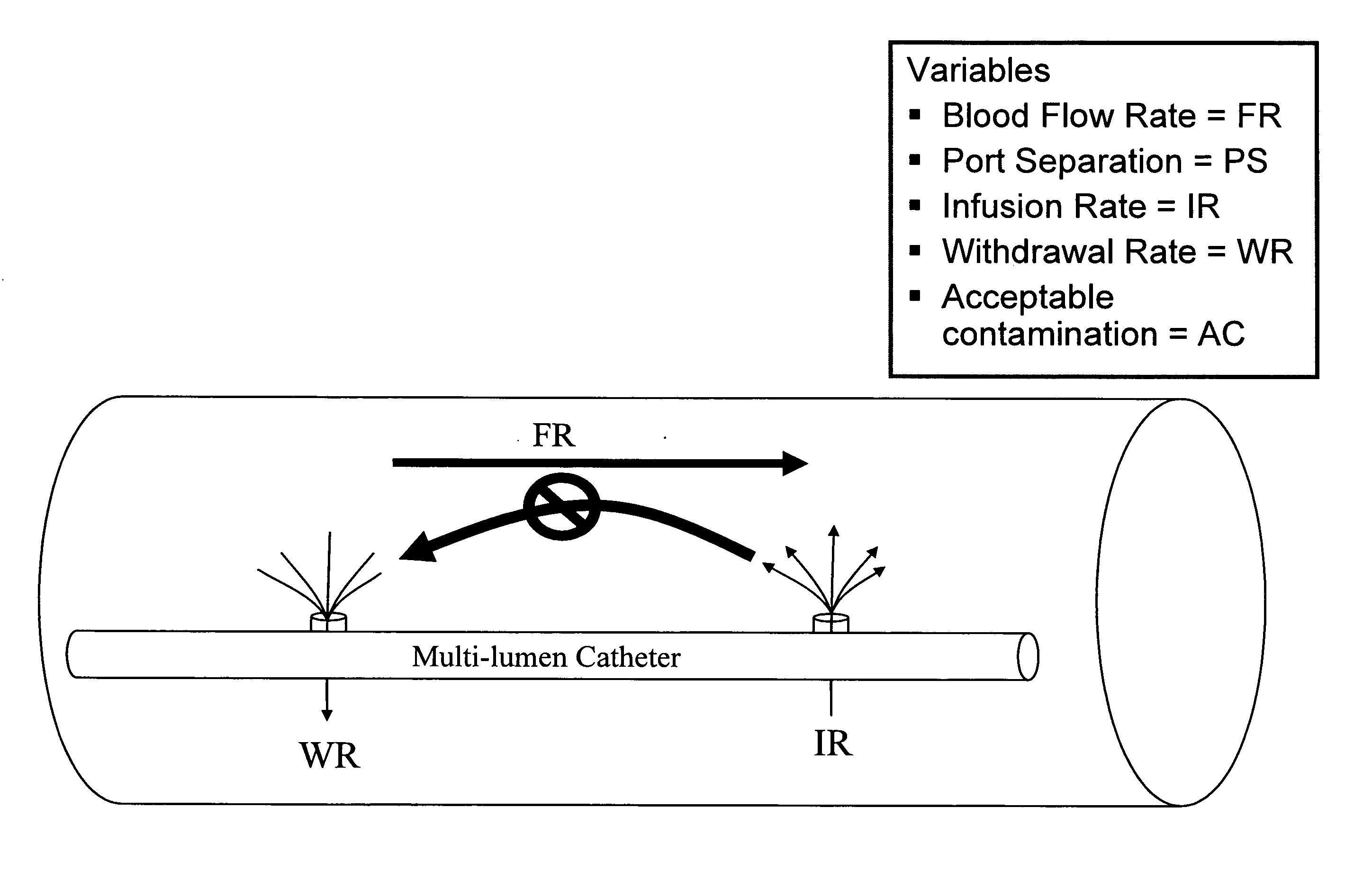 Managing Cross-contamination in Blood Samples Withdrawn from a Multilumen Catheter