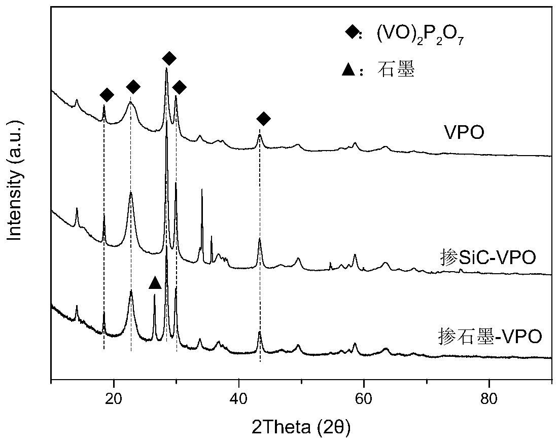 Oxyvanadium phosphate catalyst and preparation method and application thereof