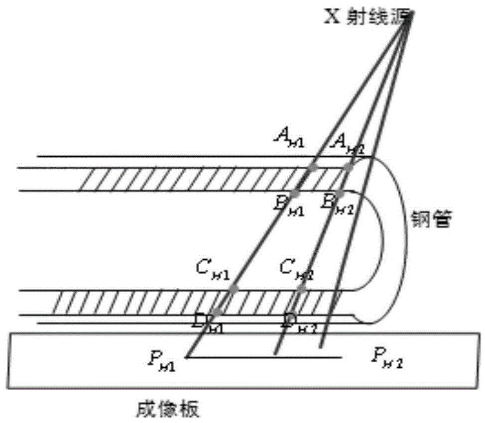 Method for automatic identification of pipe weld defects based on double-wall and double-projection transillumination images