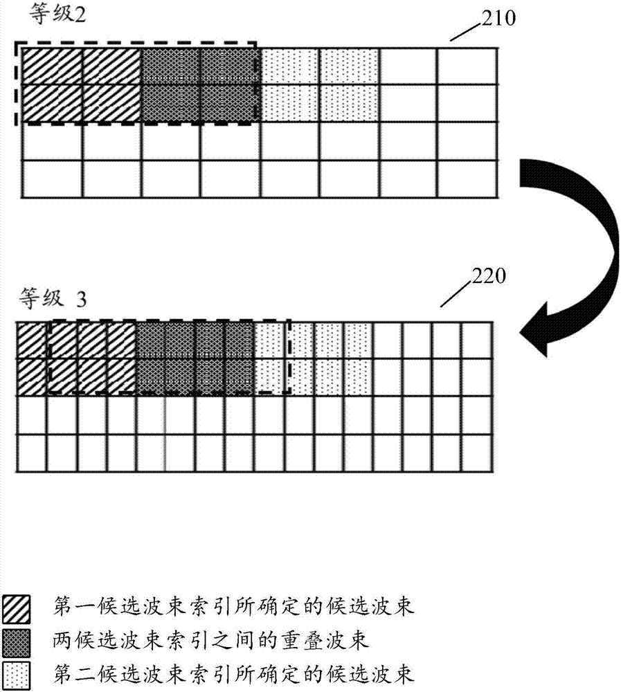 Codebook configuration selection method and electronic equipment executing same