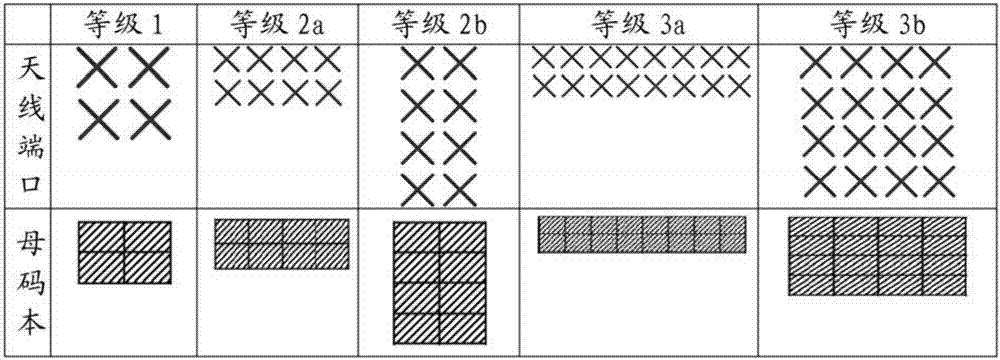 Codebook configuration selection method and electronic equipment executing same