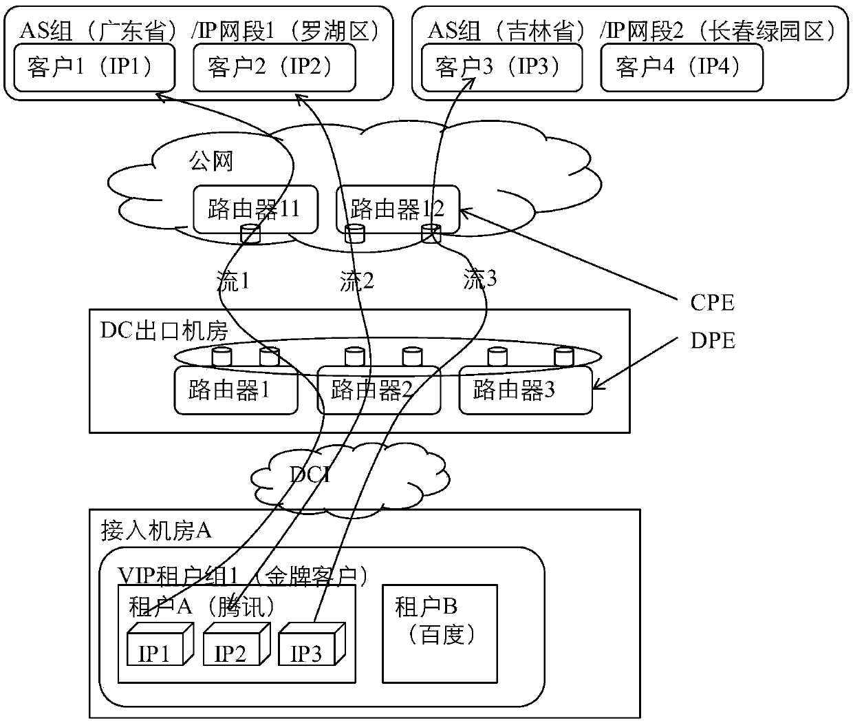 SDN-based IDC network egress traffic balance adjustment method, equipment and system