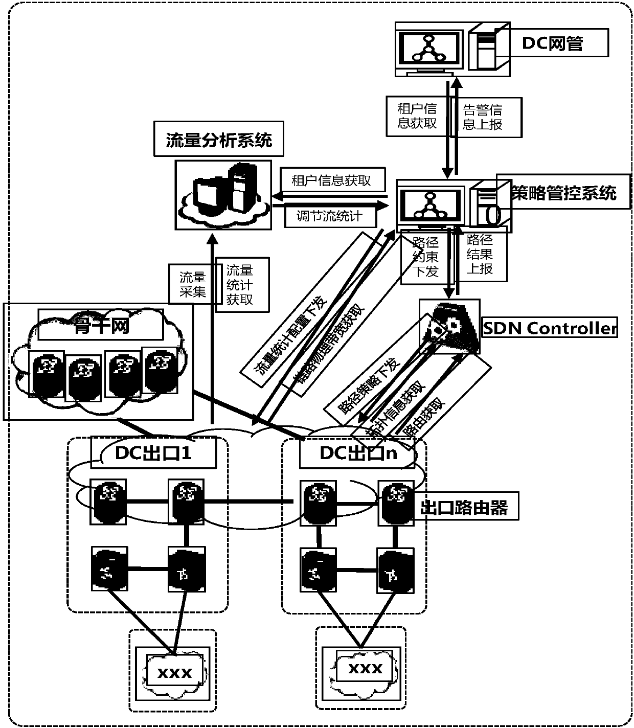 SDN-based IDC network egress traffic balance adjustment method, equipment and system