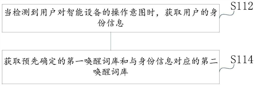 Intelligent equipment awakening method and device, equipment and storage medium