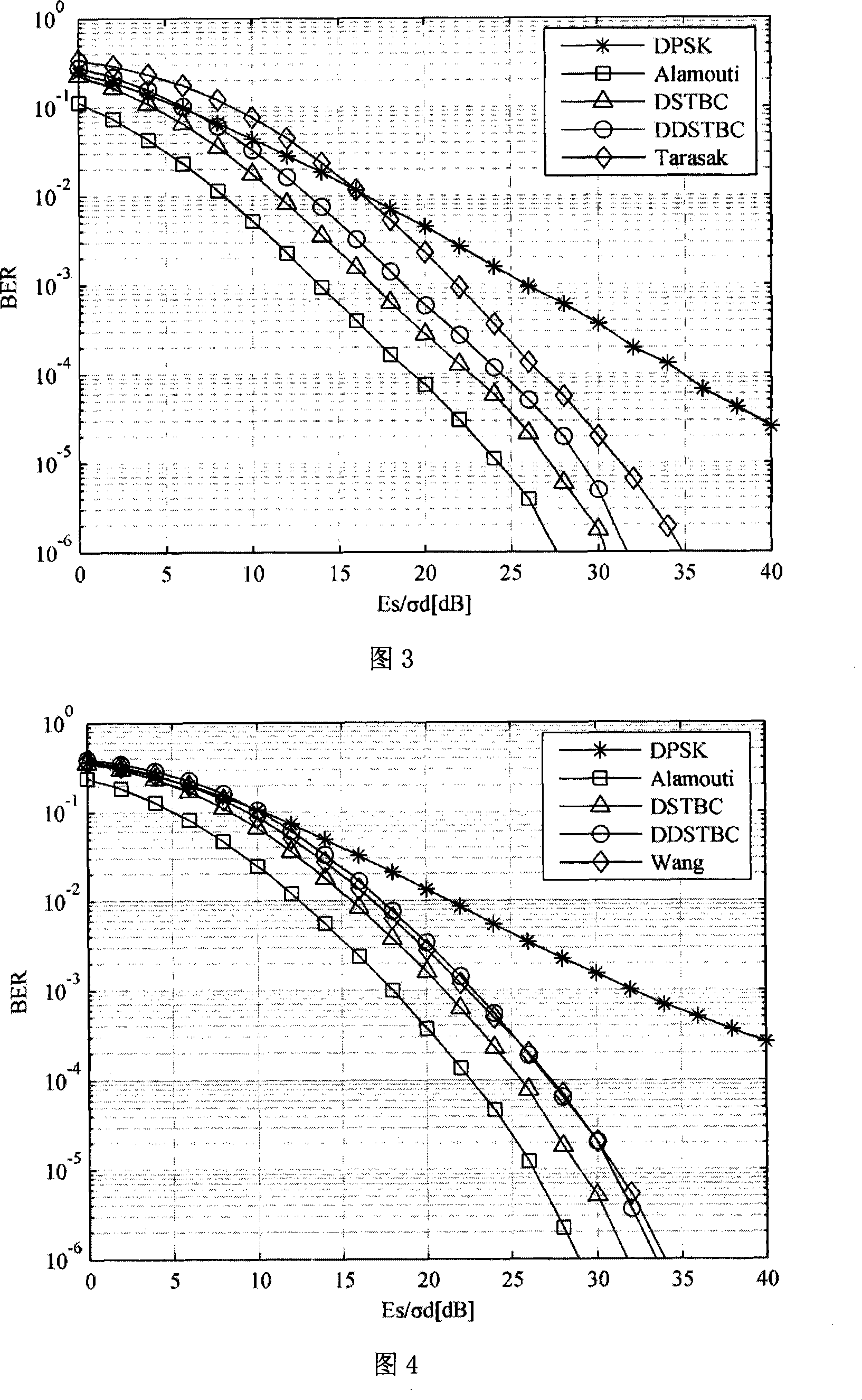 Orthornal distributed decoding forward differential space time decoding scheme based on wireless sensor network