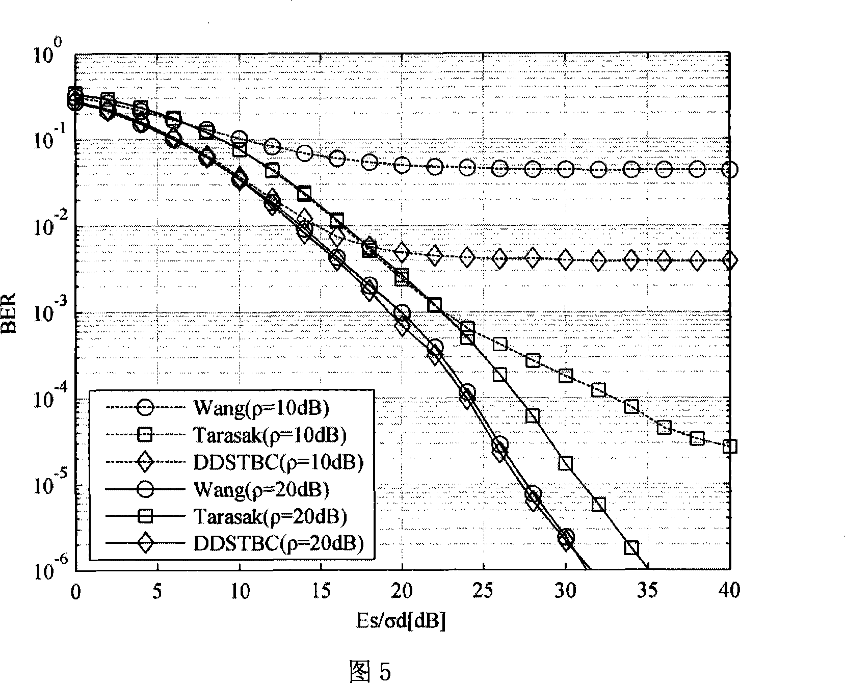 Orthornal distributed decoding forward differential space time decoding scheme based on wireless sensor network