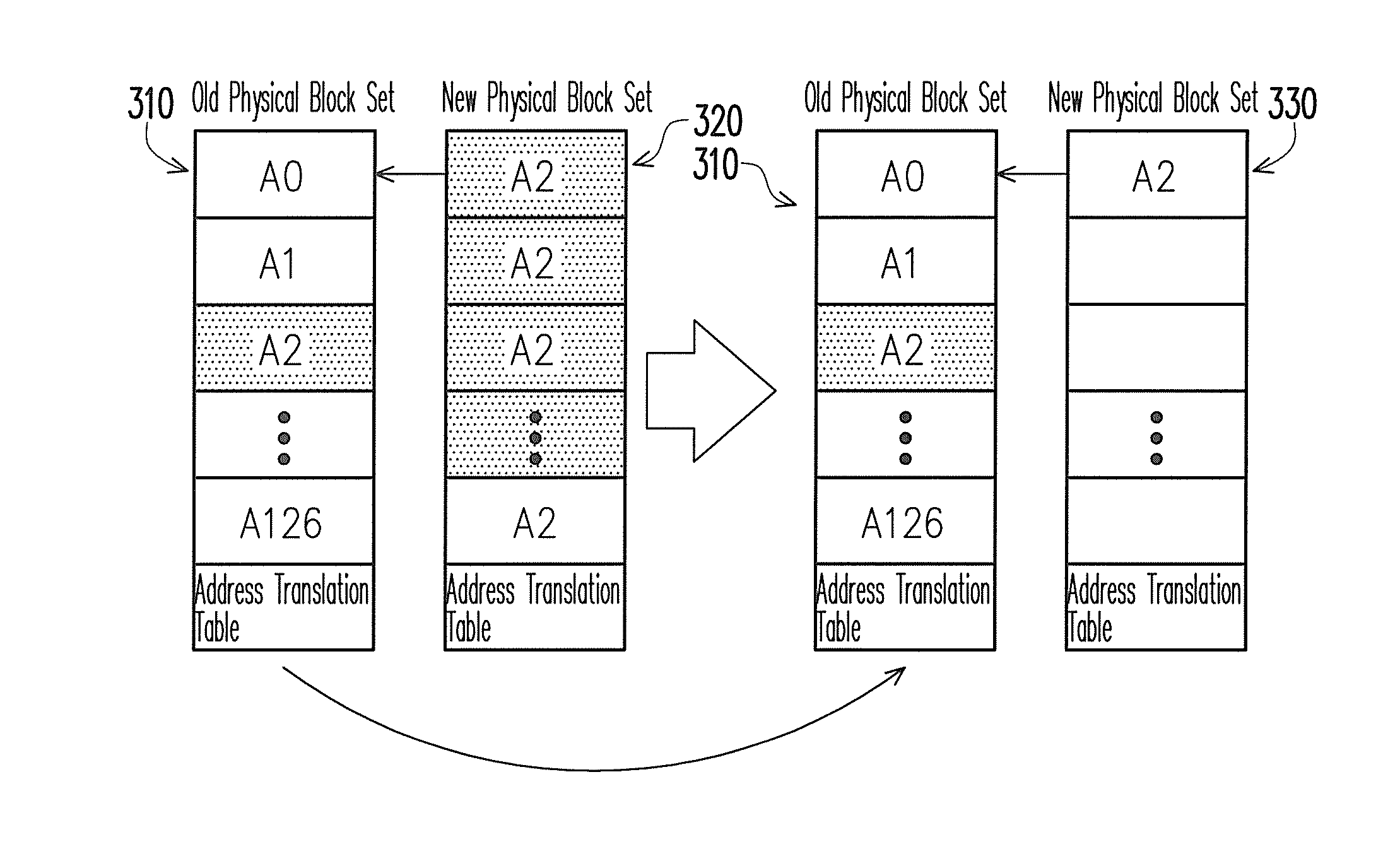 Block management method of a non-volatile memory