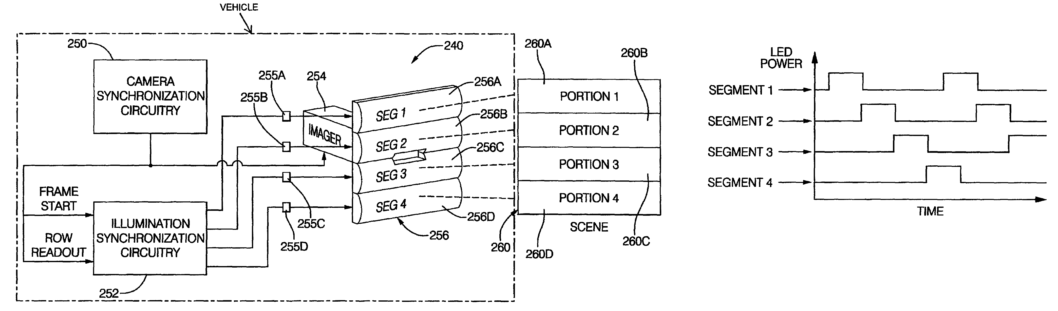 Synchronous imaging using segmented illumination