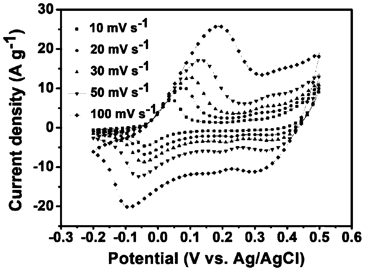 Preparation method for Cu-Co-S-MOF nanosheet and application thereof