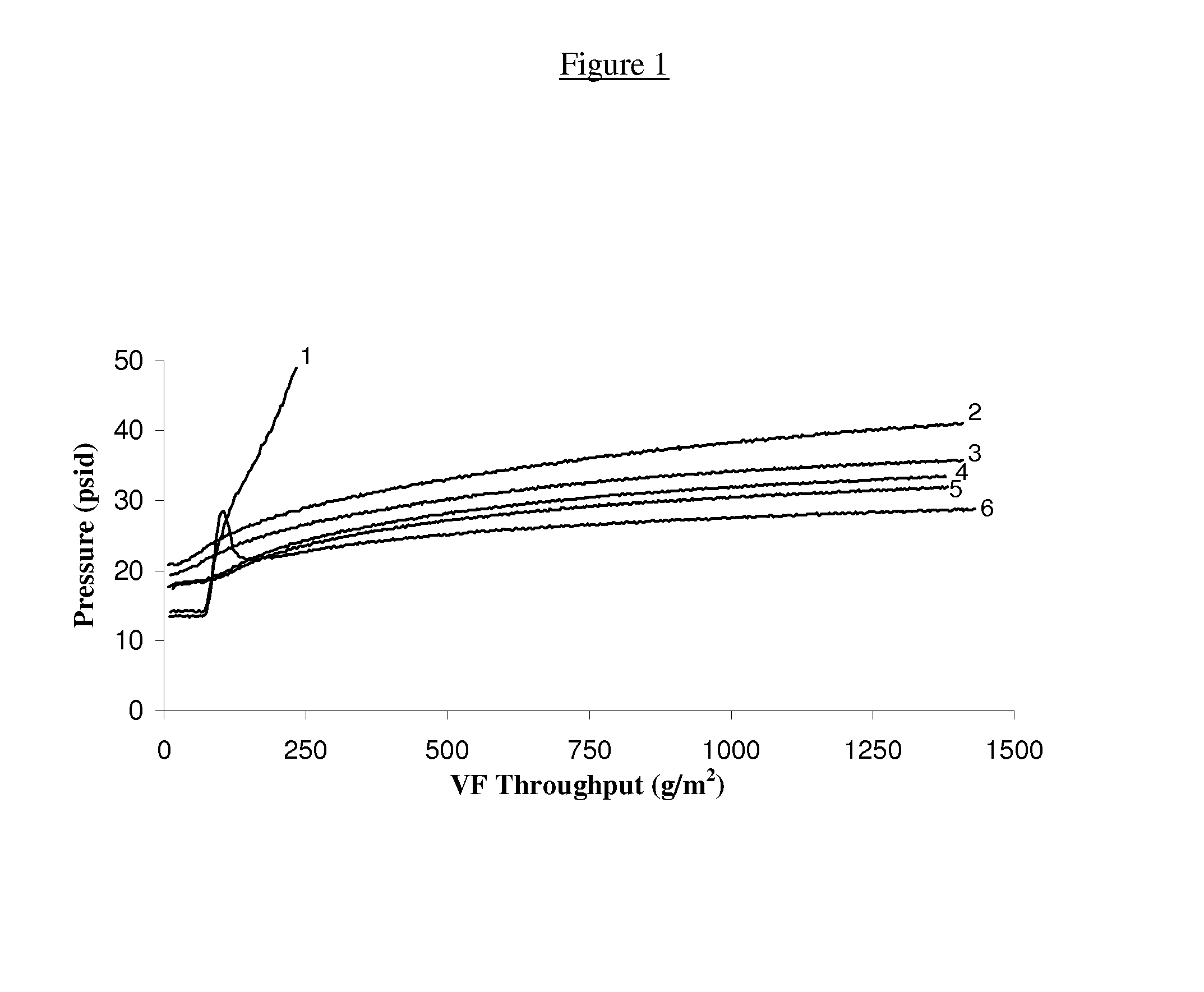 Novel protein purification methods