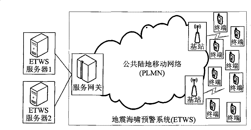 Main notification message sending and transmitting method of earthquake tsunami early warning system