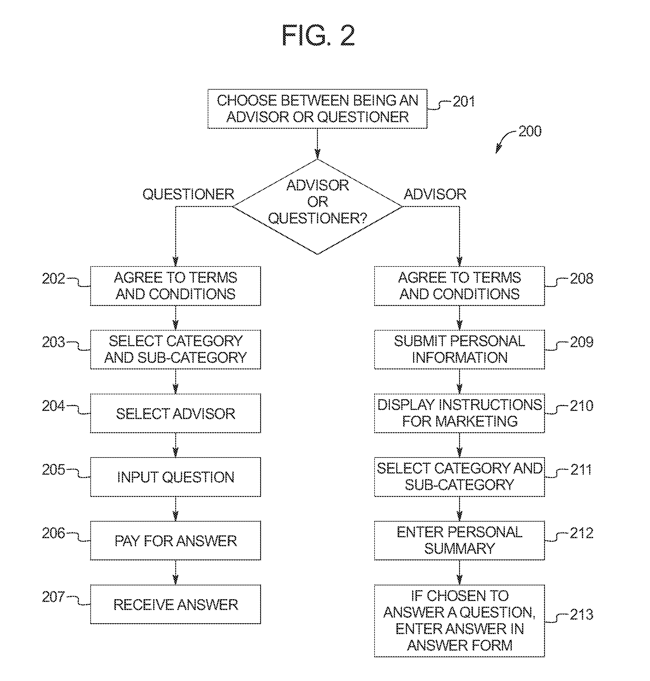 System for question answering