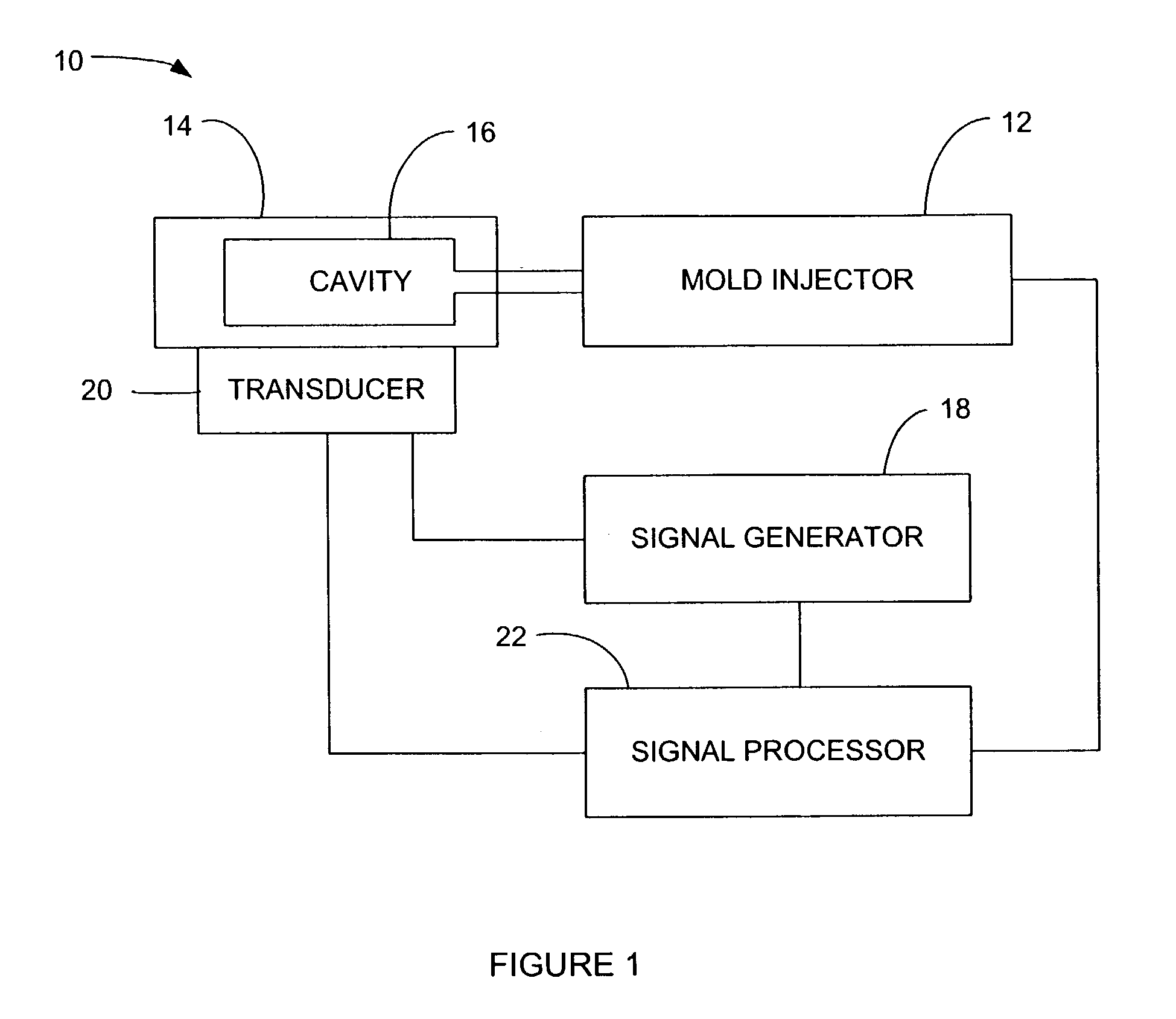 Continuous wave ultrasonic process monitor for polymer processing