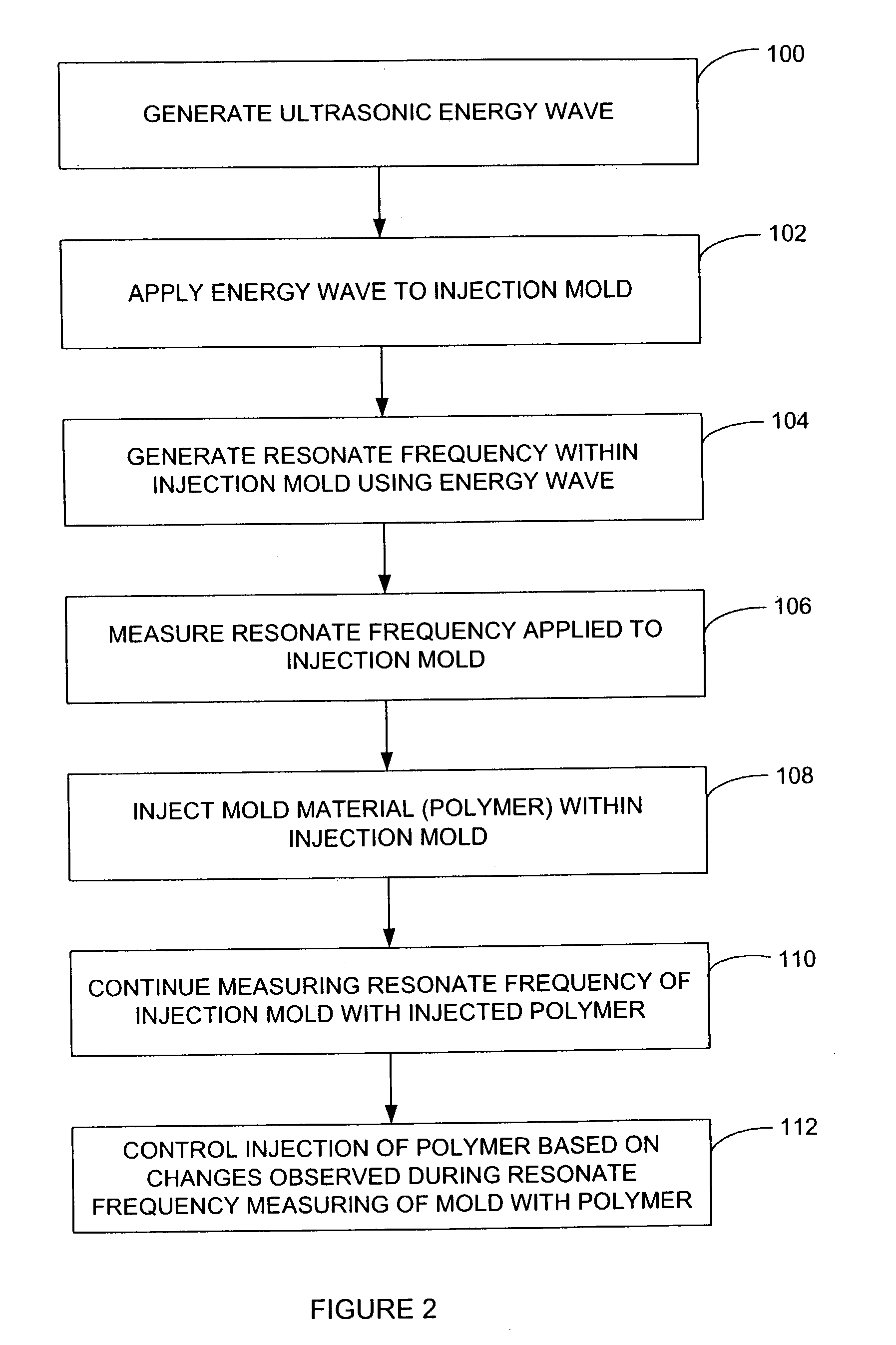 Continuous wave ultrasonic process monitor for polymer processing