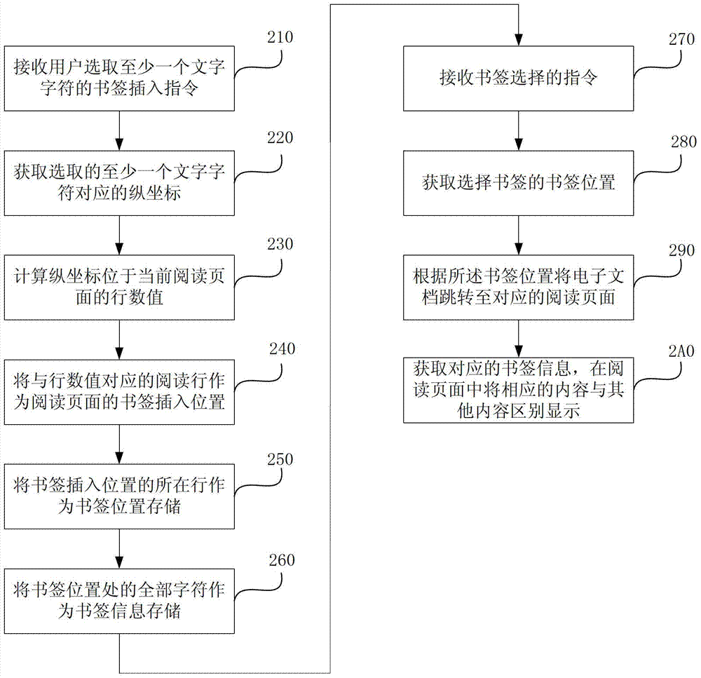 Method and device for implementing bookmark function in electronic reader