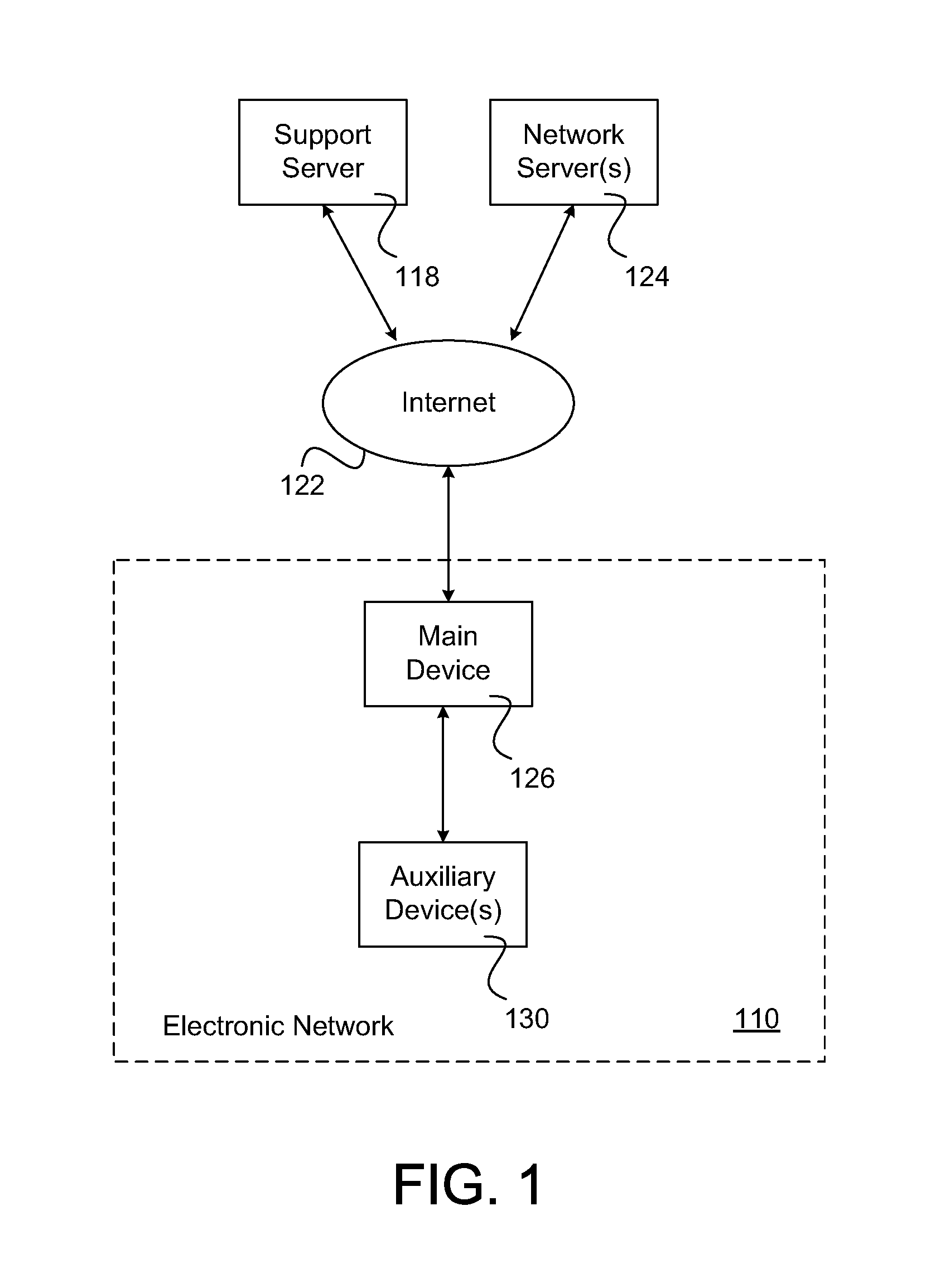 System And Method For Implementing A Command Center In An Electronic Network