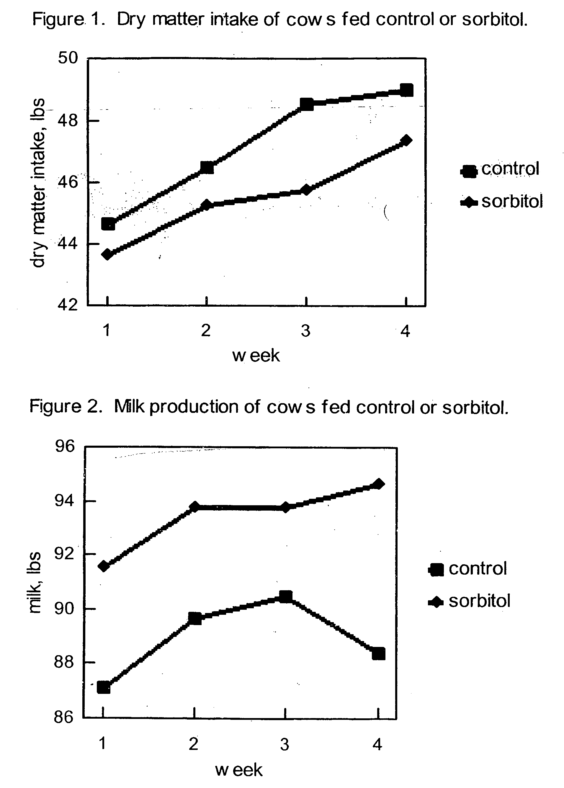 Method for enhancing milk production