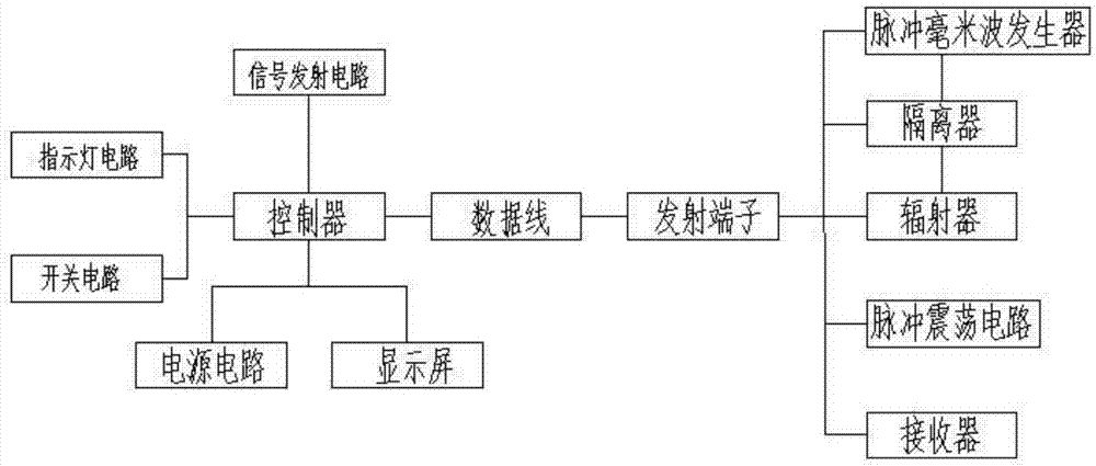 Small caliber millimeter wave therapeutic instrument