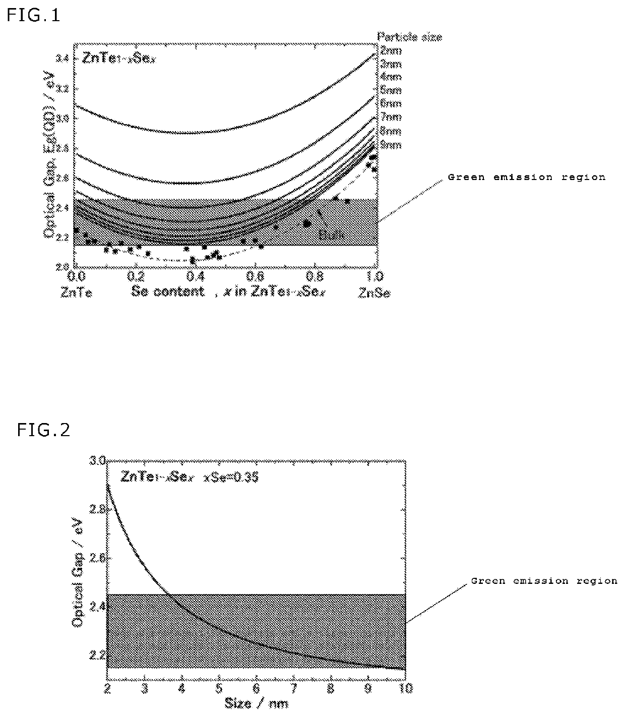 Cd-free colloidal quantum dot capable of emitting visible fluorescence, and method for producing same