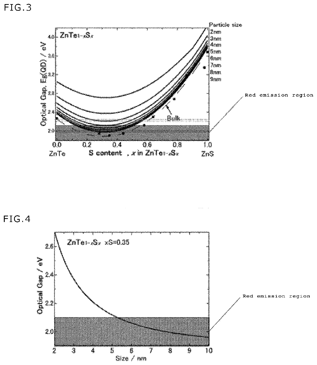 Cd-free colloidal quantum dot capable of emitting visible fluorescence, and method for producing same