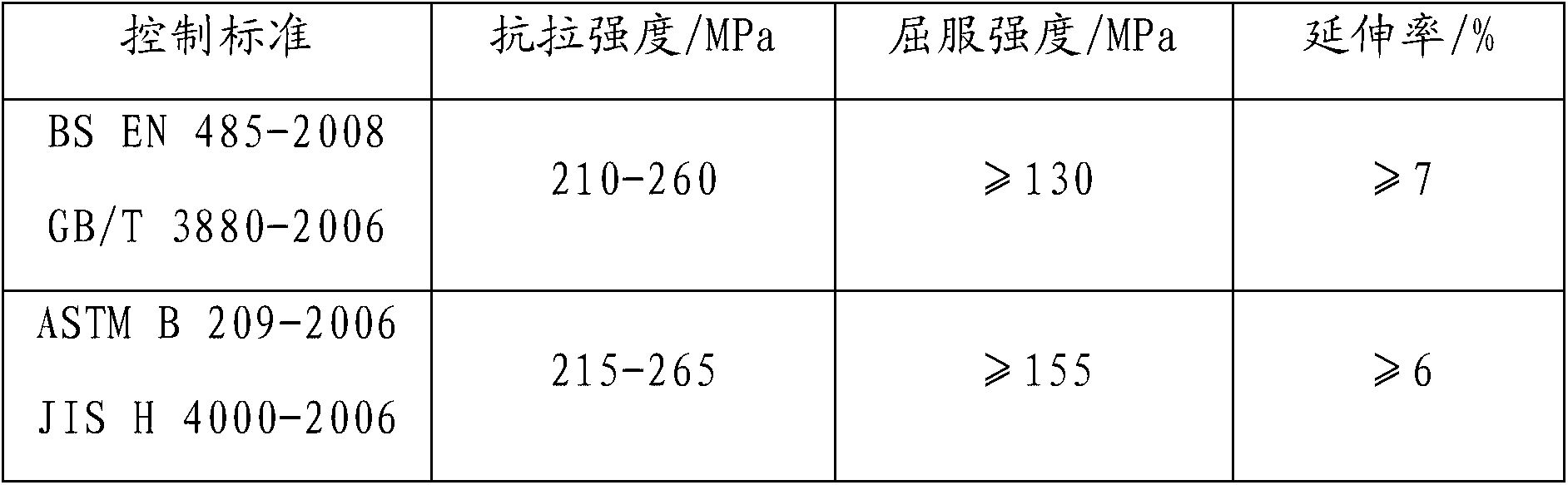 Production method of 5052-H32 aluminum alloy plate-strip